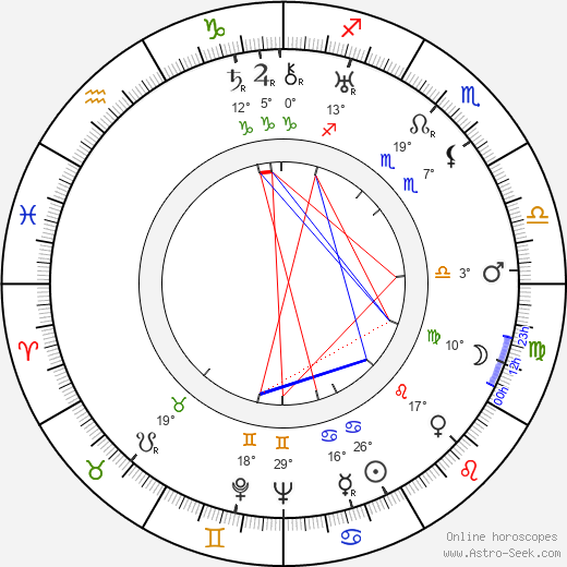Lili Damita birth chart, biography, wikipedia 2024, 2025