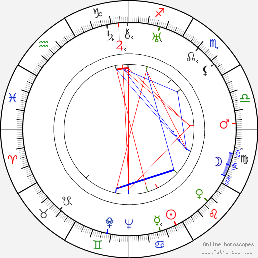 Lili Damita birth chart, Lili Damita astro natal horoscope, astrology