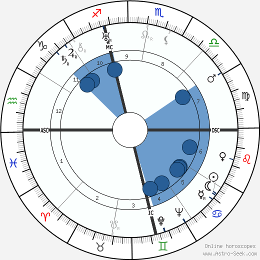 Nicola Abbagnano wikipedia, biography, birth chart, instagram Nicola Abbagnano wikipedia, horoscope, astrology, instagram