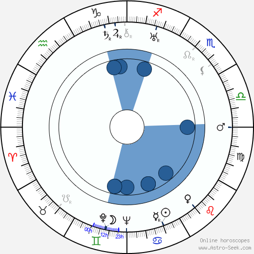 Nicolae Secareanu wikipedia, horoscope, astrology, instagram