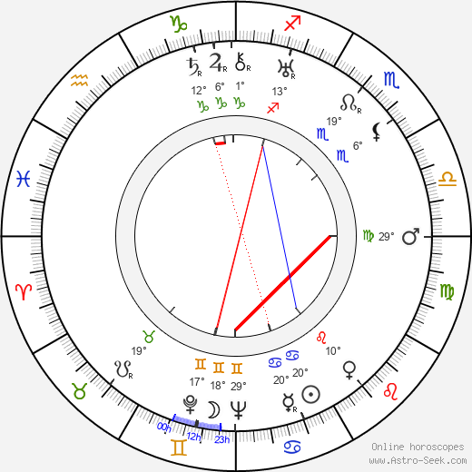 Nicolae Secareanu birth chart, biography, wikipedia 2024, 2025