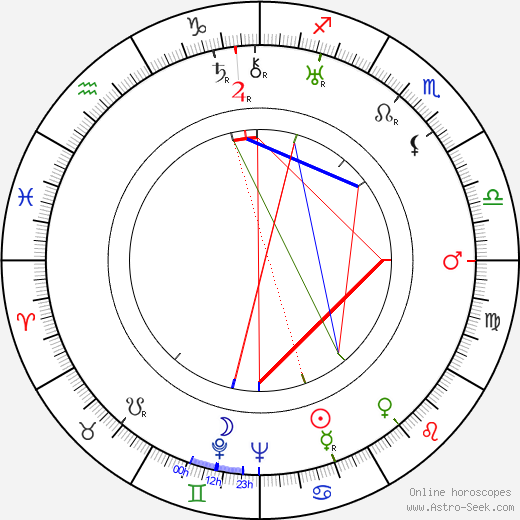 Nicolae Secareanu birth chart, Nicolae Secareanu astro natal horoscope, astrology