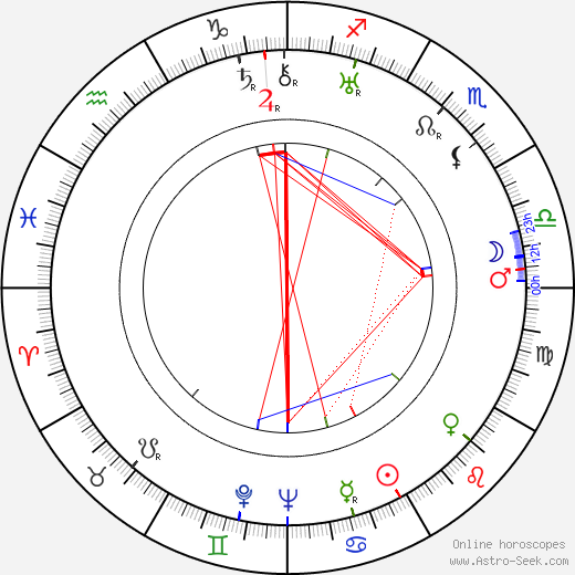 Ovila Légaré birth chart, Ovila Légaré astro natal horoscope, astrology