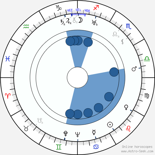 Rudy Vallee wikipedia, horoscope, astrology, instagram