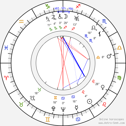 Rudy Vallee birth chart, biography, wikipedia 2024, 2025