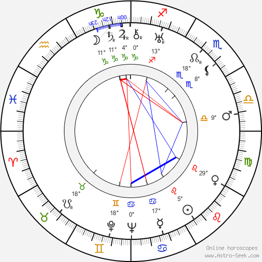 Stefan Hnydzinski birth chart, biography, wikipedia 2023, 2024