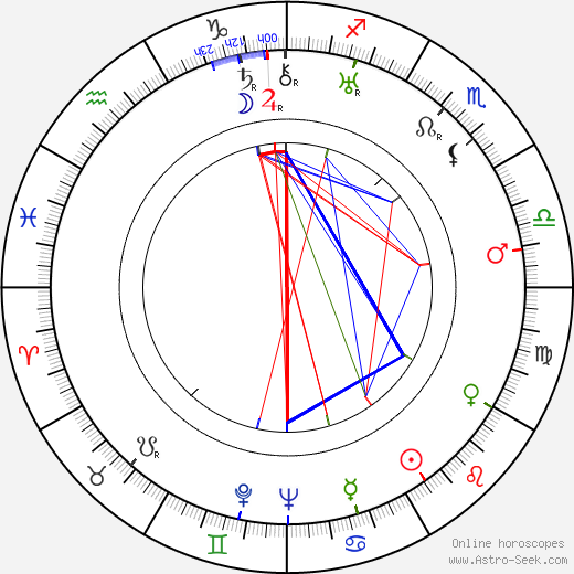 Stefan Hnydzinski birth chart, Stefan Hnydzinski astro natal horoscope, astrology