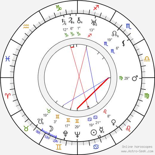Uuno Takki birth chart, biography, wikipedia 2024, 2025