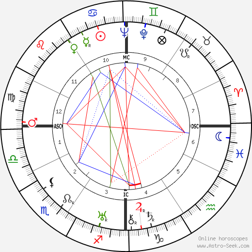 Vittorio De Sica birth chart, Vittorio De Sica astro natal horoscope, astrology