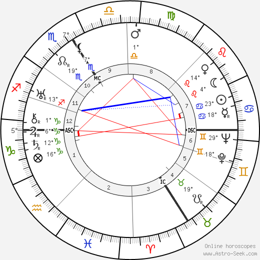 Yvonne-Aimee de Malestroit birth chart, biography, wikipedia 2023, 2024