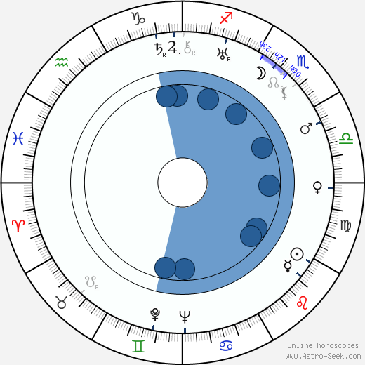 Albert S. Rogell wikipedia, horoscope, astrology, instagram