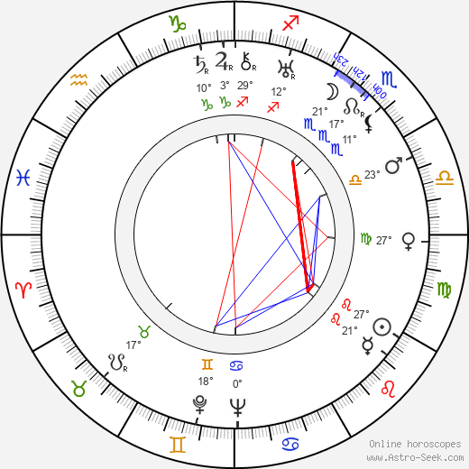 Albert S. Rogell birth chart, biography, wikipedia 2024, 2025