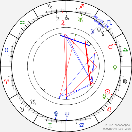 Albert S. Rogell birth chart, Albert S. Rogell astro natal horoscope, astrology