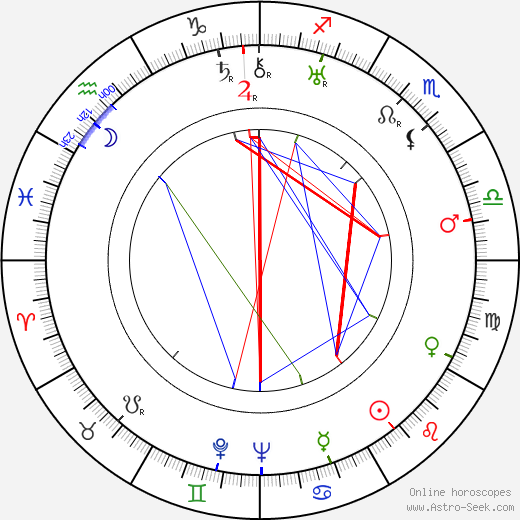 Alexander Alexeieff birth chart, Alexander Alexeieff astro natal horoscope, astrology