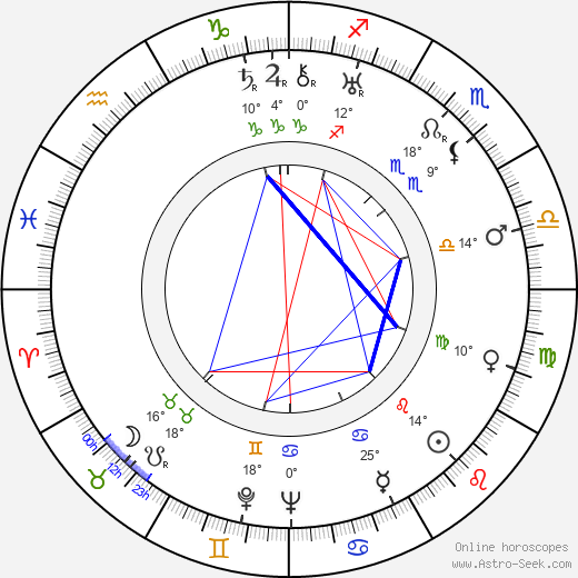 Ann Harding birth chart, biography, wikipedia 2023, 2024