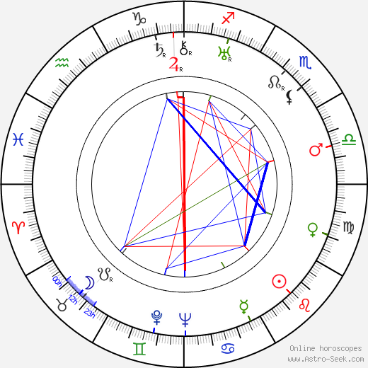 Ann Harding birth chart, Ann Harding astro natal horoscope, astrology