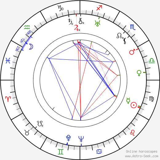 Asakazu Nakai birth chart, Asakazu Nakai astro natal horoscope, astrology