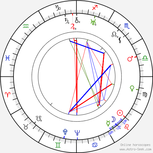 Boris Chirkov birth chart, Boris Chirkov astro natal horoscope, astrology