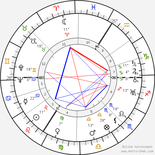 Claude Autant-Lara birth chart, biography, wikipedia 2023, 2024