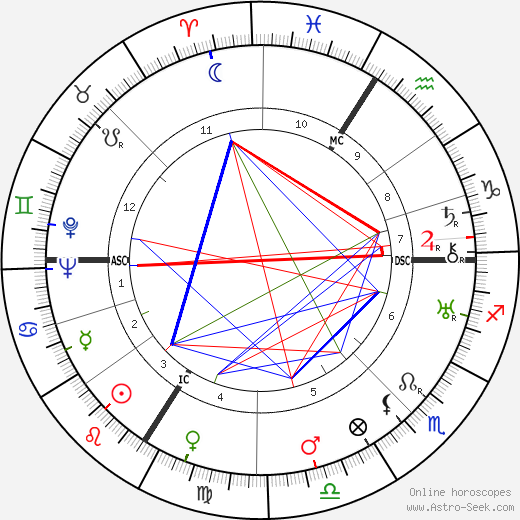 Claude Autant-Lara birth chart, Claude Autant-Lara astro natal horoscope, astrology