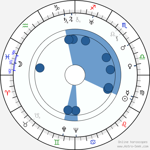 Conrad Salinger Oroscopo, astrologia, Segno, zodiac, Data di nascita, instagram