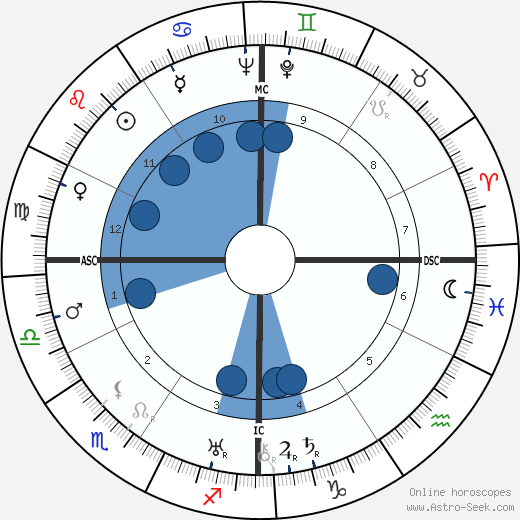 Enrico Glori wikipedia, horoscope, astrology, instagram