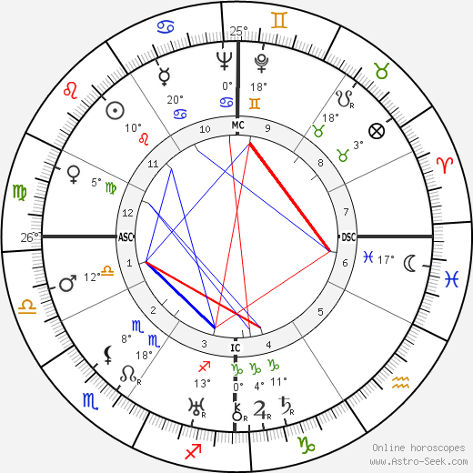 Enrico Glori birth chart, biography, wikipedia 2024, 2025