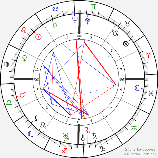 Enrico Glori birth chart, Enrico Glori astro natal horoscope, astrology