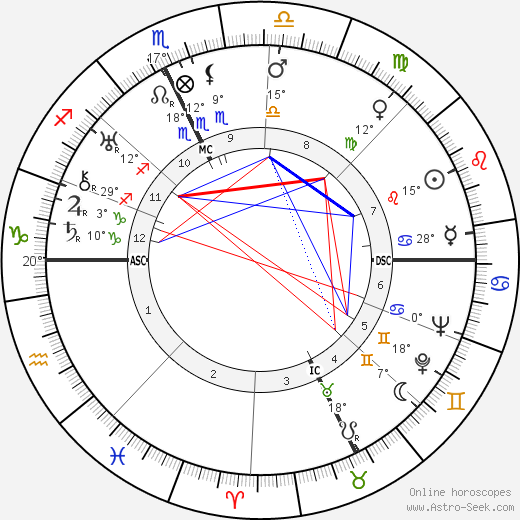 Ernest Lawrence birth chart, biography, wikipedia 2022, 2023