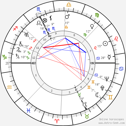 Ernest Lawrence birth chart, biography, wikipedia 2024, 2025