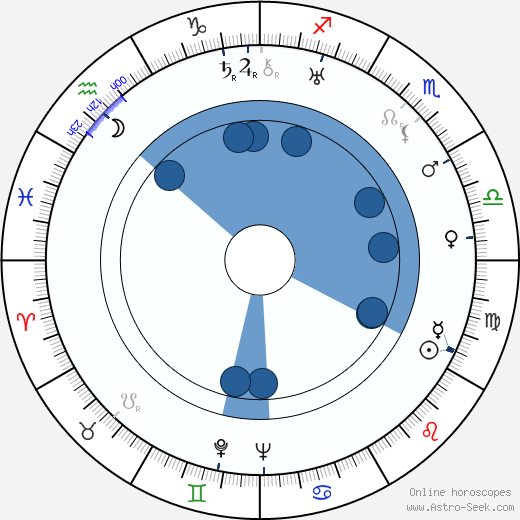 Gund von Numers-Snellman horoscope, astrology, sign, zodiac, date of birth, instagram