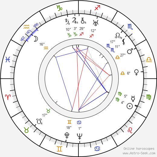 Gund von Numers-Snellman birth chart, biography, wikipedia 2023, 2024