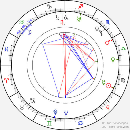 Gund von Numers-Snellman birth chart, Gund von Numers-Snellman astro natal horoscope, astrology