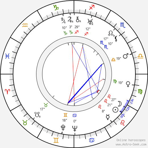 J. Peverell Marley birth chart, biography, wikipedia 2023, 2024