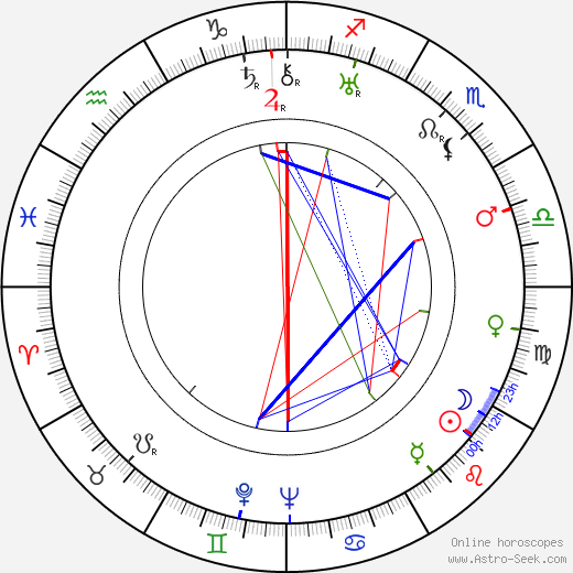 J. Peverell Marley birth chart, J. Peverell Marley astro natal horoscope, astrology