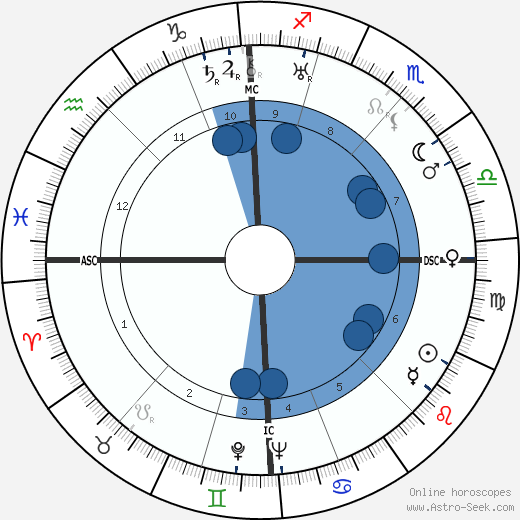 Jacques Pruvost Oroscopo, astrologia, Segno, zodiac, Data di nascita, instagram