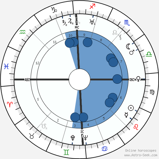 Jacques Pruvost wikipedia, horoscope, astrology, instagram