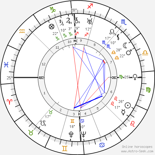 Jacques Pruvost birth chart, biography, wikipedia 2023, 2024