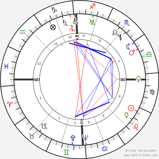 Jacques Pruvost birth chart, Jacques Pruvost astro natal horoscope, astrology