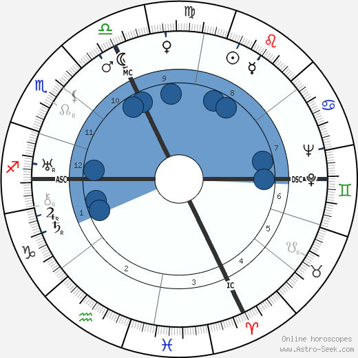 Jean Guitton wikipedia, biography, birth chart, instagram Jean Guitton wikipedia, horoscope, astrology, instagram