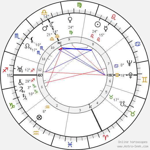 Jean Guitton birth chart, biography, wikipedia 2024, 2025