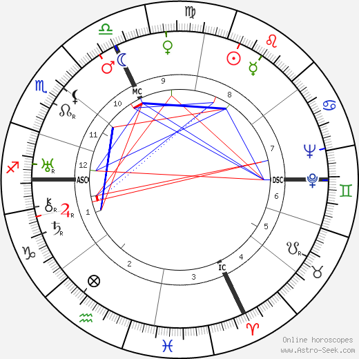 Jean Guitton birth chart, Jean Guitton astro natal horoscope, astrology