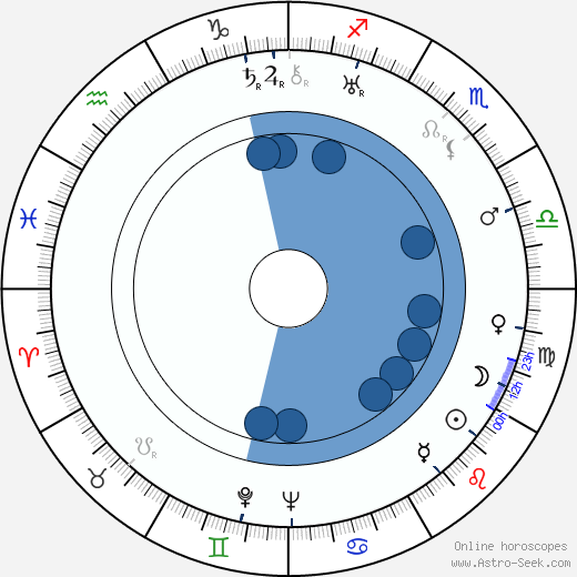 Jerôme Goulven wikipedia, horoscope, astrology, instagram