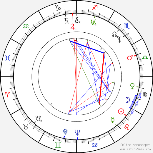 Jerôme Goulven birth chart, Jerôme Goulven astro natal horoscope, astrology