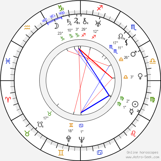 Jimmy Rushing birth chart, biography, wikipedia 2023, 2024