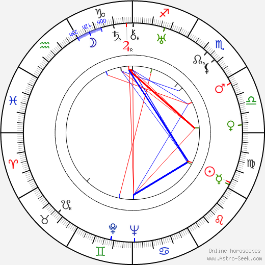 Jimmy Rushing birth chart, Jimmy Rushing astro natal horoscope, astrology