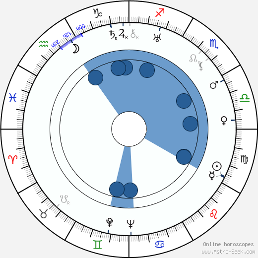 John Gannon wikipedia, horoscope, astrology, instagram