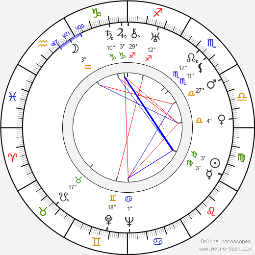 John Gannon birth chart, biography, wikipedia 2024, 2025