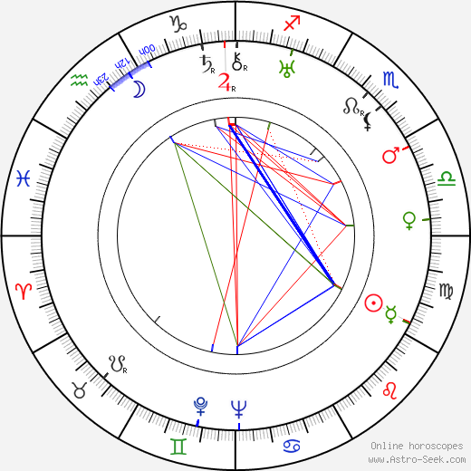 John Gannon birth chart, John Gannon astro natal horoscope, astrology