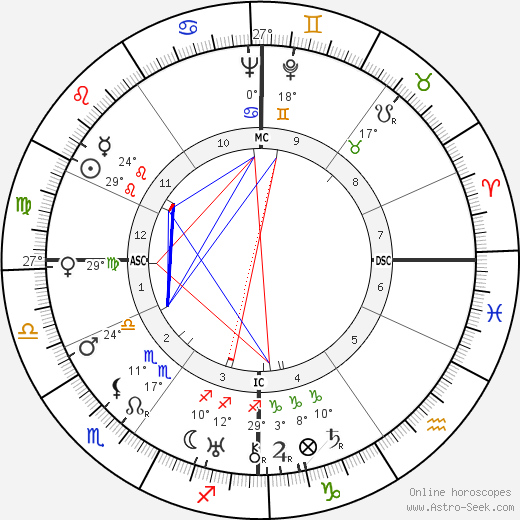 Karl Richard Bechert birth chart, biography, wikipedia 2023, 2024